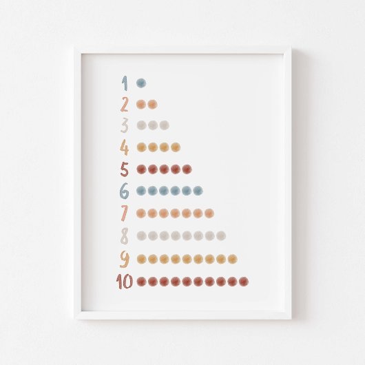 Wasserfarbengeflecht-Punkte lernen Zahlen Poster