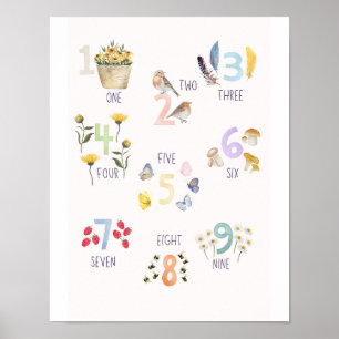 Wasserfarbennummern & Sommernatur Poster