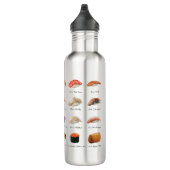 Wasserfarbensushi-Diagramm Edelstahlflasche (Rechts)