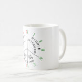Watchkeepers-Tasse Kaffeetasse (VorderseiteRechts)