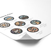 Watercolor boho i am Statement of Jesus Poster (Ecke)