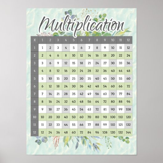 Watercolor Multiplikation Times Table Match Chart Poster (Vorne)