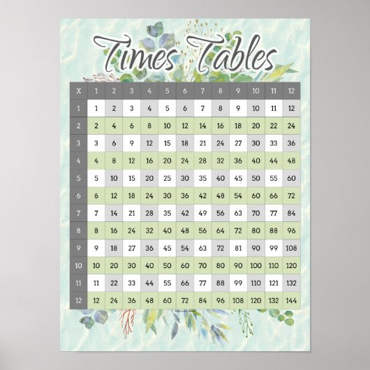 Watercolor Times Table Multiplikation Match Chart Poster (Vorne)
