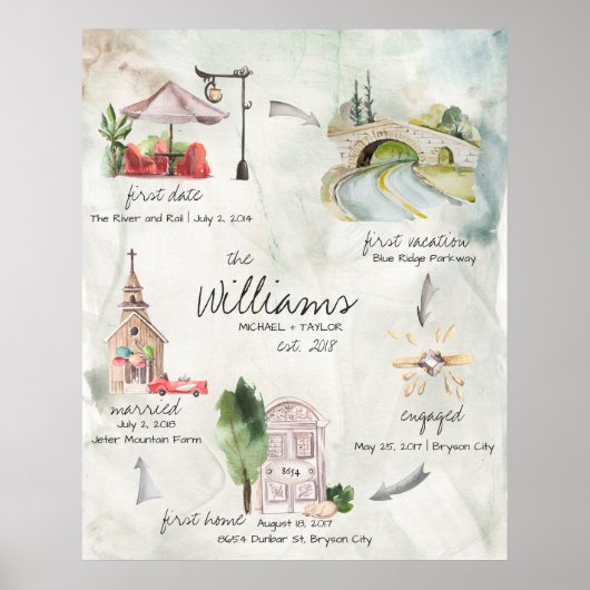 Watercolor Wedding Memory Keepake Poster (Vorne)