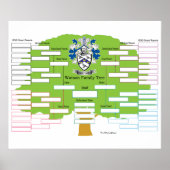 Watson Family Tree Poster (Vorne)