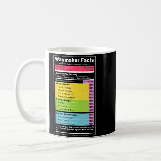 Waymaker Facts Christian Tee _ Faith Nutrition Lab Kaffeetasse (Links)