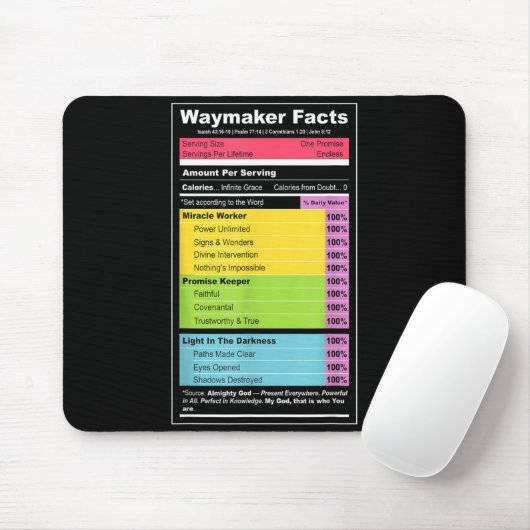 Waymaker Facts Christian Tee _ Faith Nutrition Lab Mousepad (Mit Mouse)