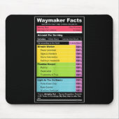 Waymaker Facts Christian Tee _ Faith Nutrition Lab Mousepad (Vorne)