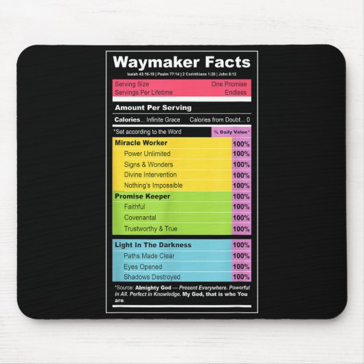 Waymaker Facts Christian Tee _ Faith Nutrition Lab Mousepad (Vorne)
