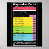 Waymaker Facts Christian Tee _ Faith Nutrition Lab Poster (Vorne)