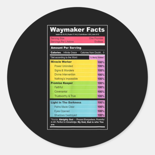 Waymaker Facts Christian Tee _ Faith Nutrition Lab Runder Aufkleber (Vorderseite)