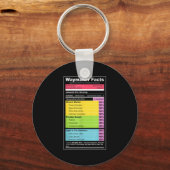 Waymaker Facts Christian Tee _ Faith Nutrition Lab Schlüsselanhänger (Vorderseite)