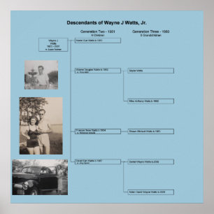 Wayne-Familien-Plakat Poster