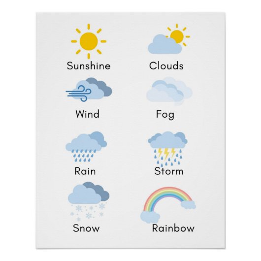 Weather Poster (Vorderseite)