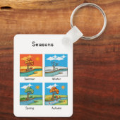 Weather seasons schlüsselanhänger (Rückseite)
