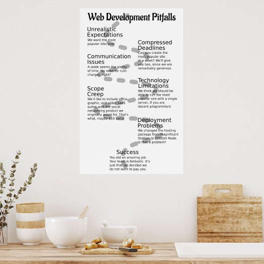 Web-Fallstricke-2014-05-08 Poster (Küche)