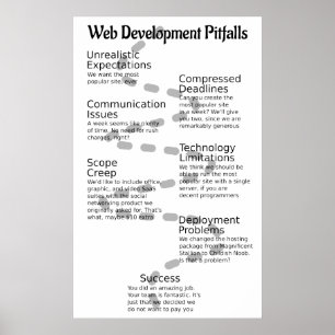 Web-Fallstricke-2014-05-08 Poster