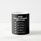 Webentwicklungsprozess - Geek-Geschenk Kaffeetasse (Mittel)