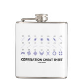 Wechselbeziehungs-Spickzettel Flachmann (Vorderseite)