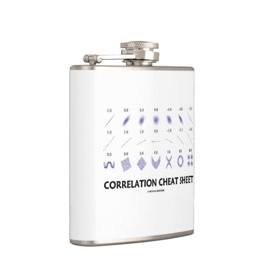 Wechselbeziehungs-Spickzettel Flachmann (Rechts)