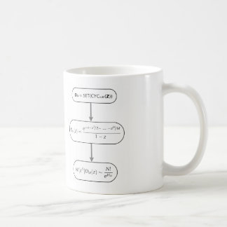 Wechselstrom-Tasse Kaffeetasse