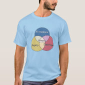 Weeaboo Konnichiwa Fapfap Dattebayo! Venendiagramm T-Shirt (Vorderseite)