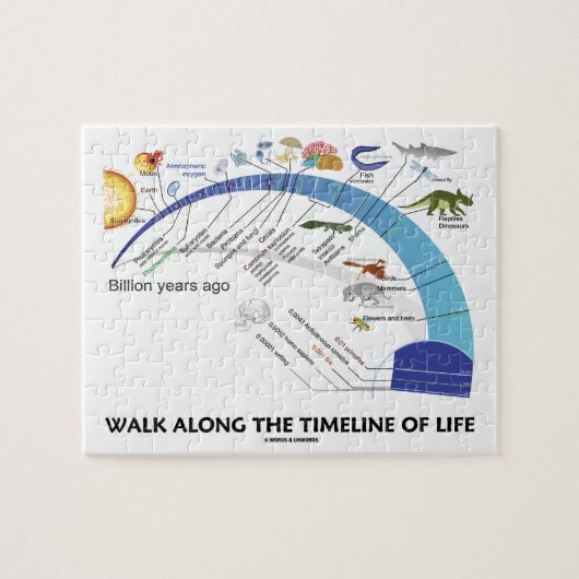 Weg entlang dem Timeline der Puzzle (Horizontal)