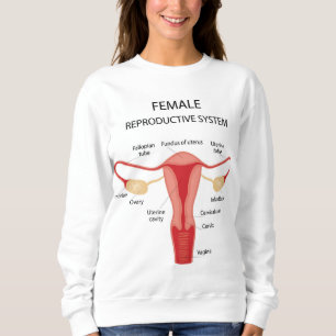 Weibliche Fortpflanzungsorgane Sweatshirt