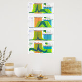 Weibliche Hormone während des Menstruationszyklus Poster (Küche)