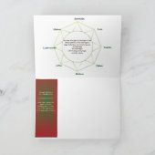 Weihnachten Holiday Grußkarte (Innenseite)