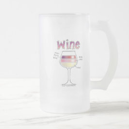 WEIN, MEHR WEIN, NOCH MEHR WEIN MATTGLAS BIERGLAS