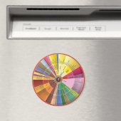 Weinaromas-Rädermagnet Magnet (In Situ (Geschirrspüler))