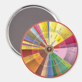 Weinaromas-Rädermagnet Magnet (Vorderseite/Rückseite)