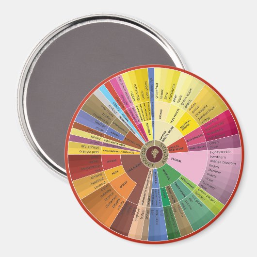 Weinaromas-Rädermagnet Magnet (Vorderseite/Rückseite)