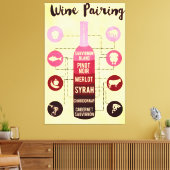 Weinbegleiter Lebensmittel- und Weinvergnügen Leinwanddruck (Insitu (Wohnzimmer))