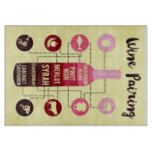 Weinbegleiter Lebensmittel- und Weinvergnügen Schneidebrett (Vorderseite)