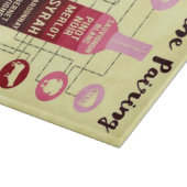 Weinbegleiter Lebensmittel- und Weinvergnügen Schneidebrett (Ecke)