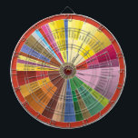 Weinkarte Dartscheibe<br><div class="desc">Eine Grafik, die alle Aromen der verschiedenen Weine zeigt, und was ihnen diese Aromen gibt.</div>