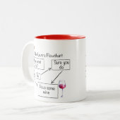 Weinliebhaber Flussdiagramm Funny Zweifarbige Tasse (Vorderseite Links)