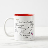 Weinliebhaber Flussdiagramm Funny Zweifarbige Tasse (Links)