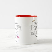 Weinliebhaber Flussdiagramm Funny Zweifarbige Tasse (Mittel)