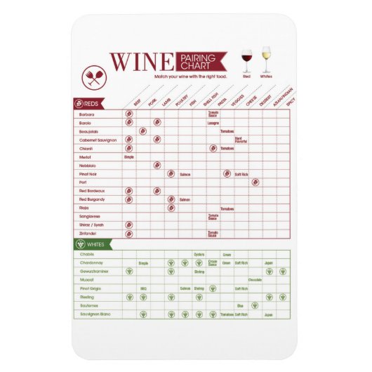 Weinpaarung Magnet (Vertikal)