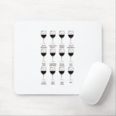 Weinprobe Mousepad (Mit Mouse)