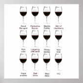 Weinprobe Poster (Vorne)