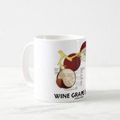 Weintraube-Beere (Anatomie) Kaffeetasse (Vorderseite Links)