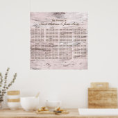 Weiße Birkenbaumholz Rustikale Stallplakette Poster (Küche)