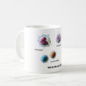 Weiße Blutkörperchen Leukozyten - Diagramm Kaffeetasse (Vorderseite Links)