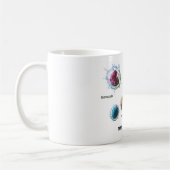 Weiße Blutkörperchen Leukozyten - Diagramm Kaffeetasse (Links)