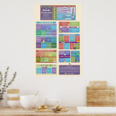 Welche Arten von Buchleser sind Sie? {Poster 1} Poster (Küche)