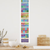 Welche Arten von Buchleser sind Sie? {Poster 2} Poster (Küche)